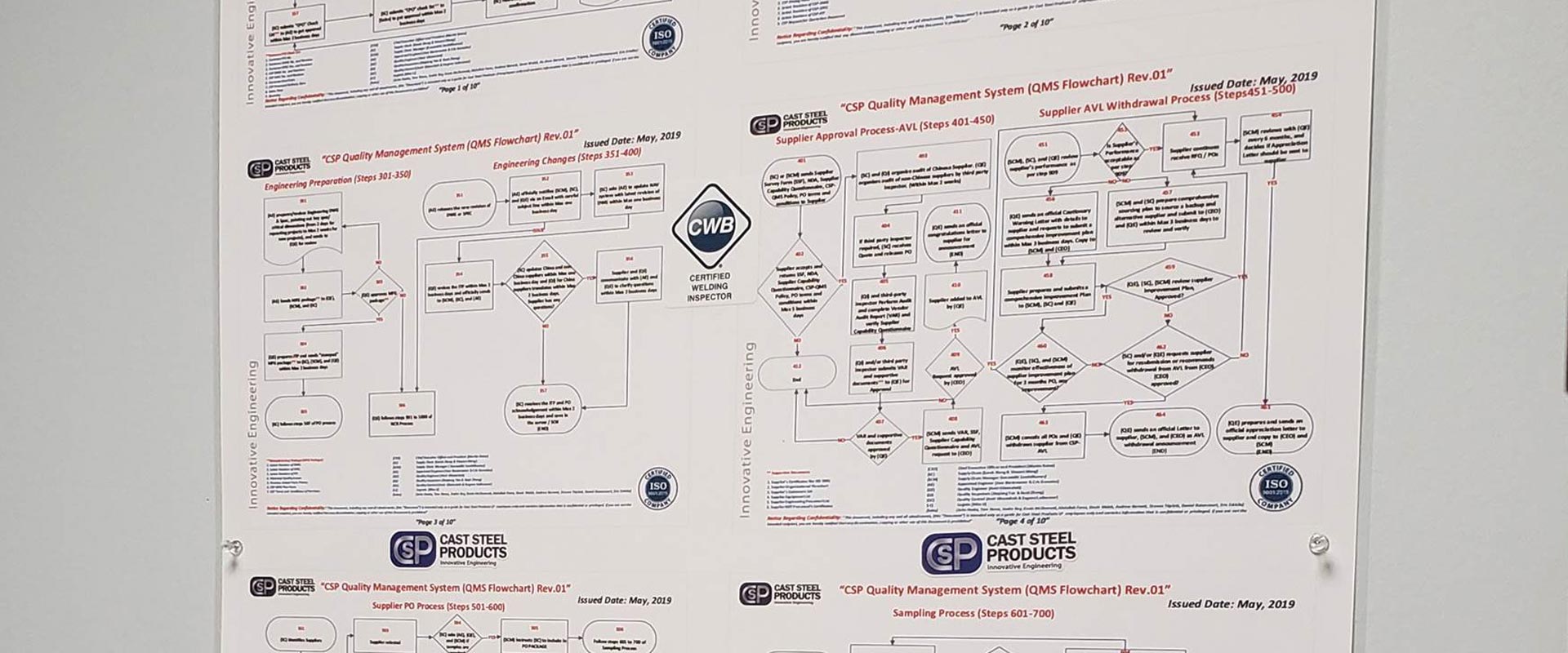 quality management process flow chart