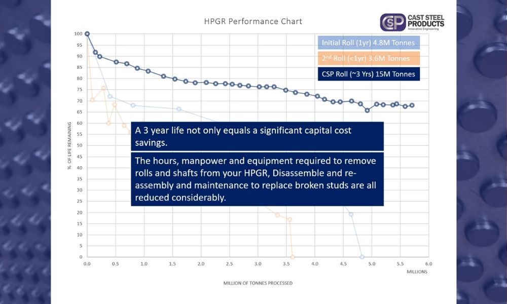 HPGR Performance Comparison